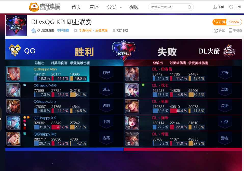 损成倍放大