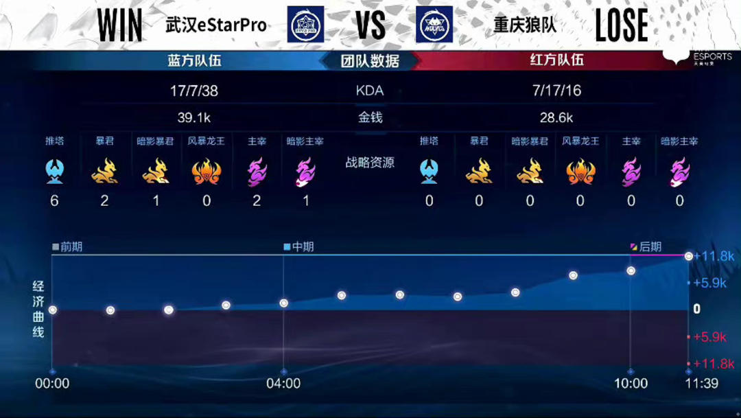 的下限